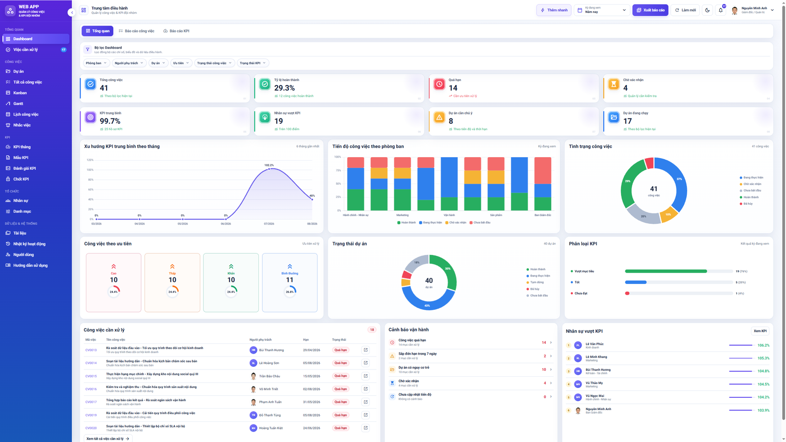 WEB APP - Quản lý Công việc & KPI Đội nhóm (Tính KPI, duyệt tiến độ, công việc, có email nhắc việc tự động) - Image 2