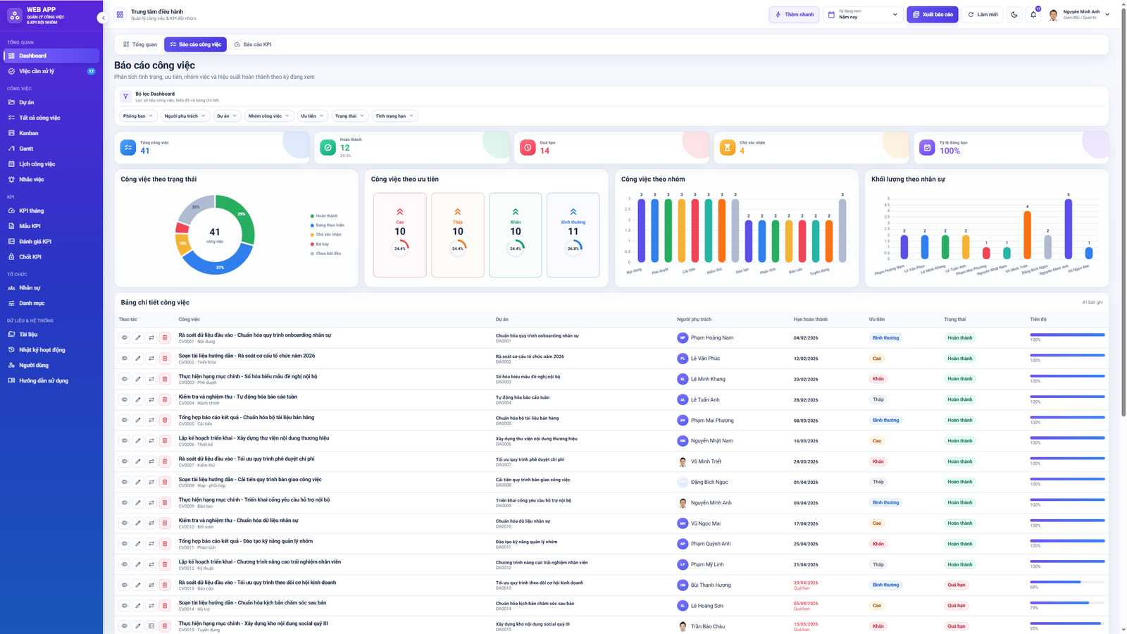 WEB APP - Quản lý Công việc & KPI Đội nhóm (Tính KPI, duyệt tiến độ, công việc, có email nhắc việc tự động) - Image 3