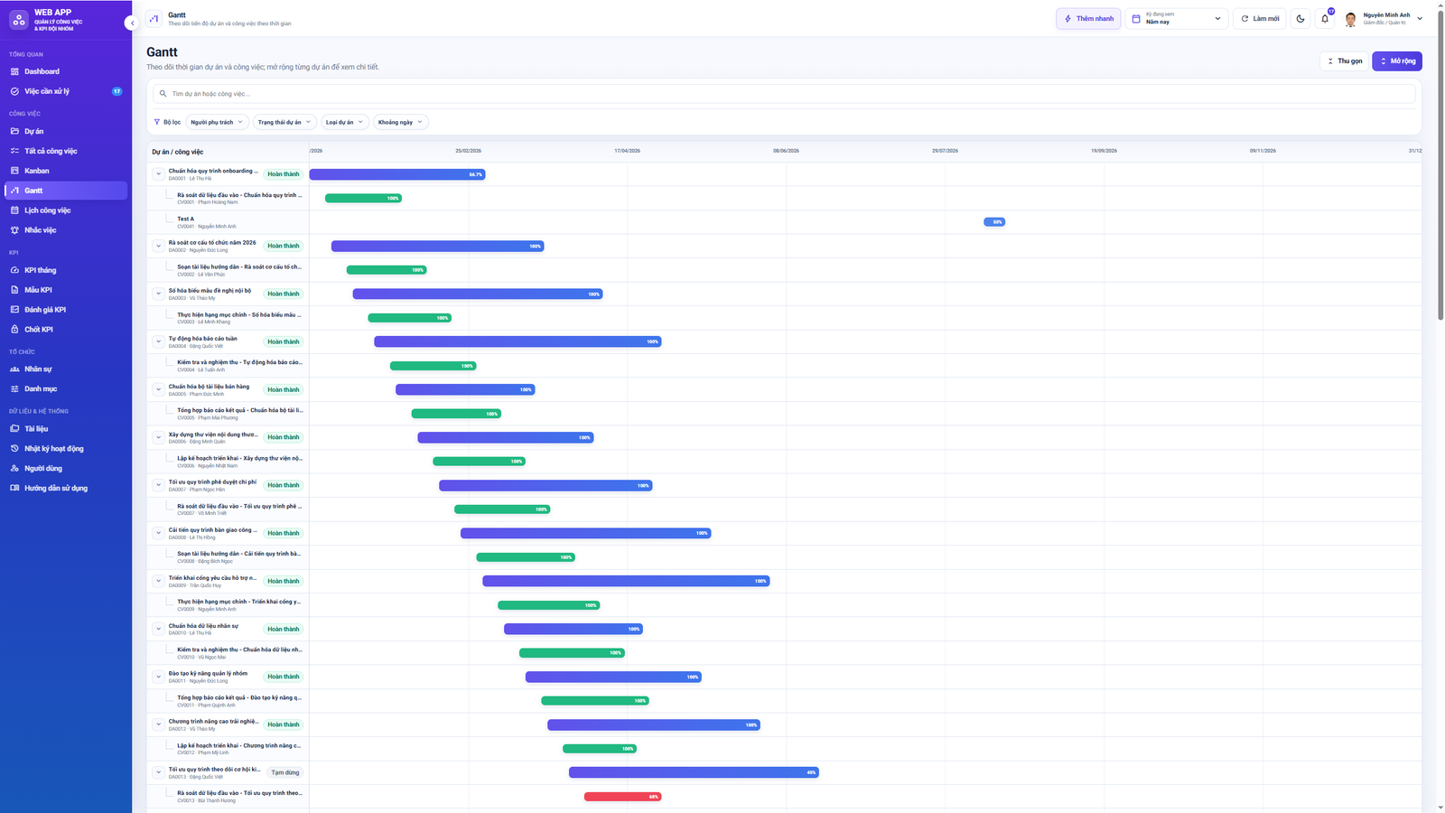 WEB APP - Quản lý Công việc & KPI Đội nhóm (Tính KPI, duyệt tiến độ, công việc, có email nhắc việc tự động) - Image 11
