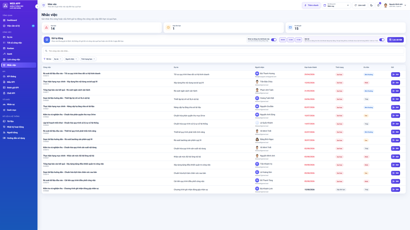 WEB APP - Quản lý Công việc & KPI Đội nhóm (Tính KPI, duyệt tiến độ, công việc, có email nhắc việc tự động) - Image 13