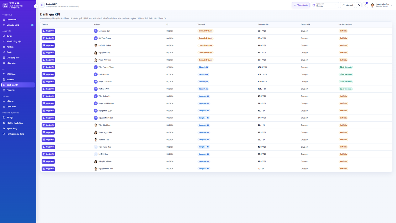 WEB APP - Quản lý Công việc & KPI Đội nhóm (Tính KPI, duyệt tiến độ, công việc, có email nhắc việc tự động) - Image 16