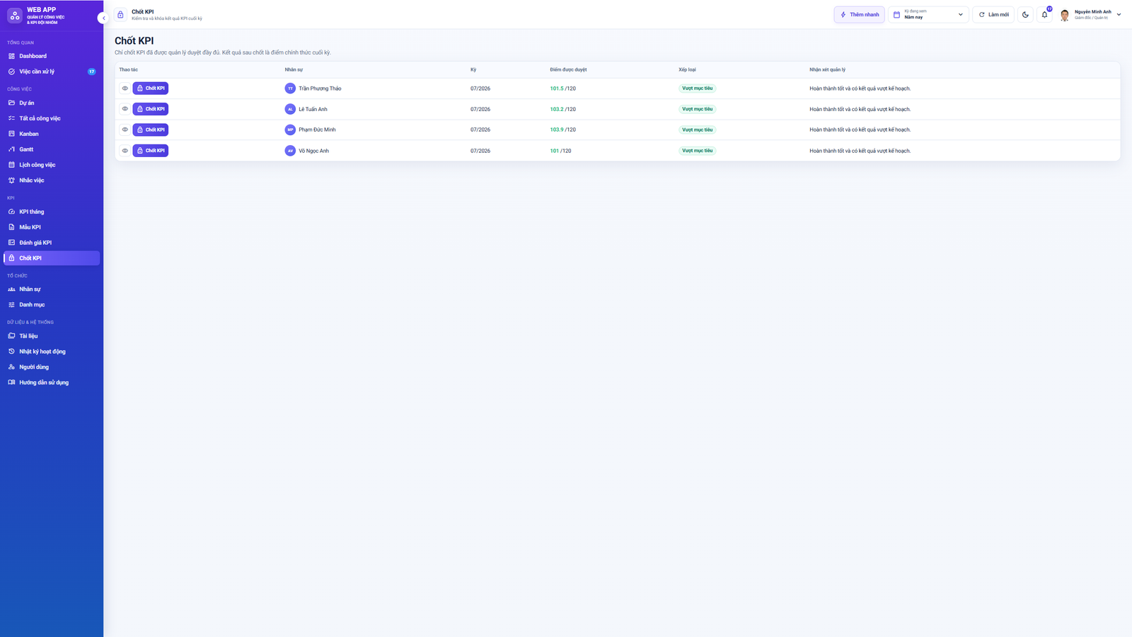WEB APP - Quản lý Công việc & KPI Đội nhóm (Tính KPI, duyệt tiến độ, công việc, có email nhắc việc tự động) - Image 18